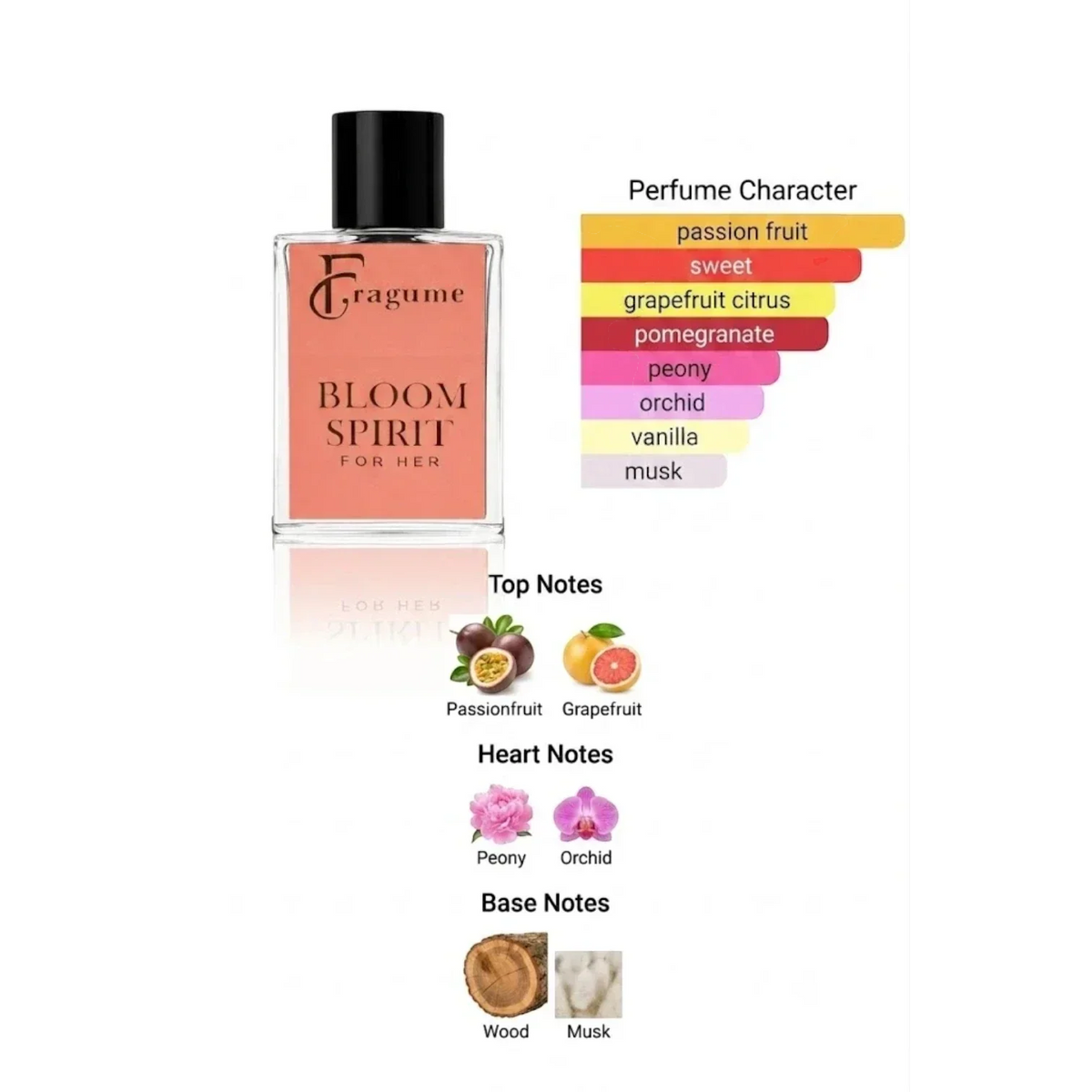 fragume Bloom Spirit perfume bottle with a fragrance note breakdown chart showing floral and fruity scent profiles.