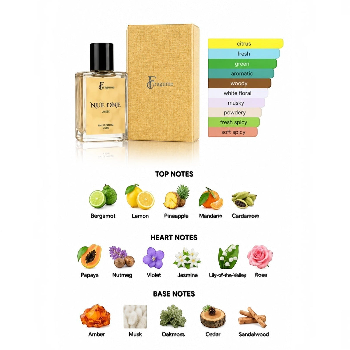 fragume Nue One unisex eau de parfum 50ml bottle with gold box and fragrance note breakdown of citrus and florals