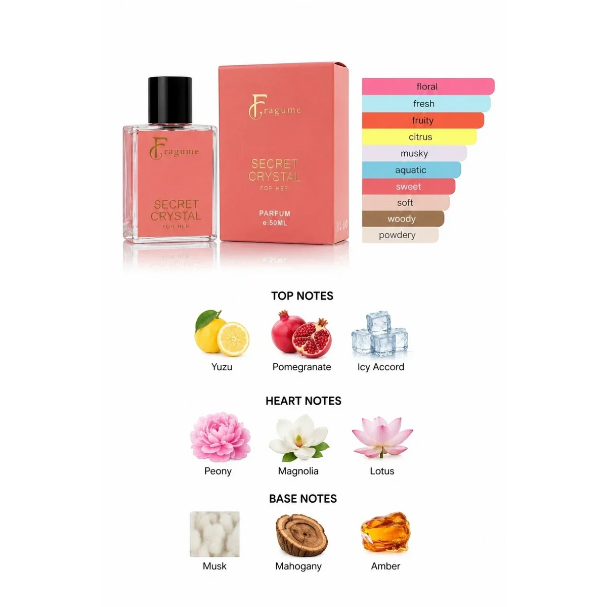 fragume Secret Crystal parfum bottle and box with coral packaging and a detailed fragrance note breakdown chart